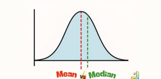Difference Between Mean and Median