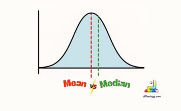 Difference Between Mean and Median