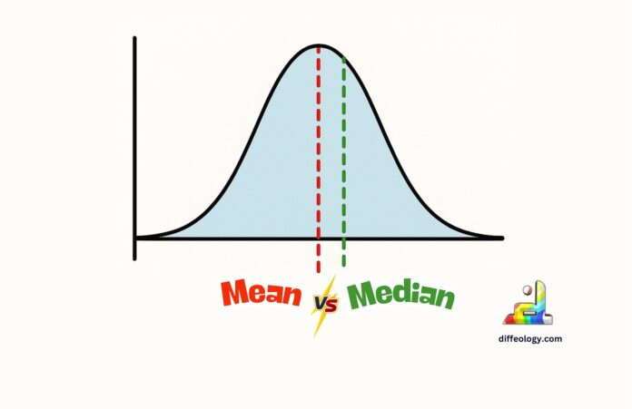 Difference Between Mean and Median