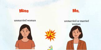 Difference Between Miss and MS