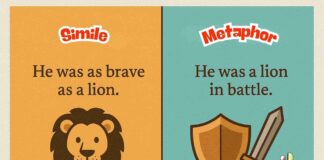 Difference Between Simile and Metaphor