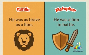 Difference Between Simile and Metaphor