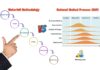 Difference Between Waterfall Methodology and RUP