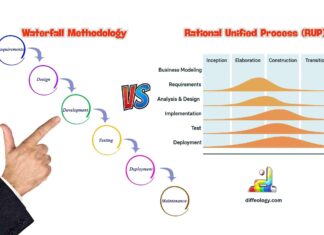 Difference Between Waterfall Methodology and RUP