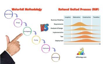Difference Between Waterfall Methodology and RUP