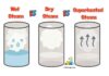 Difference Between Wet Dry and Superheated Steam