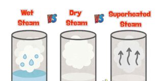 Difference Between Wet Dry and Superheated Steam
