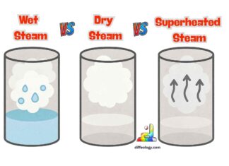 Difference Between Wet Dry and Superheated Steam
