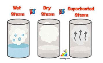 Difference Between Wet Dry and Superheated Steam