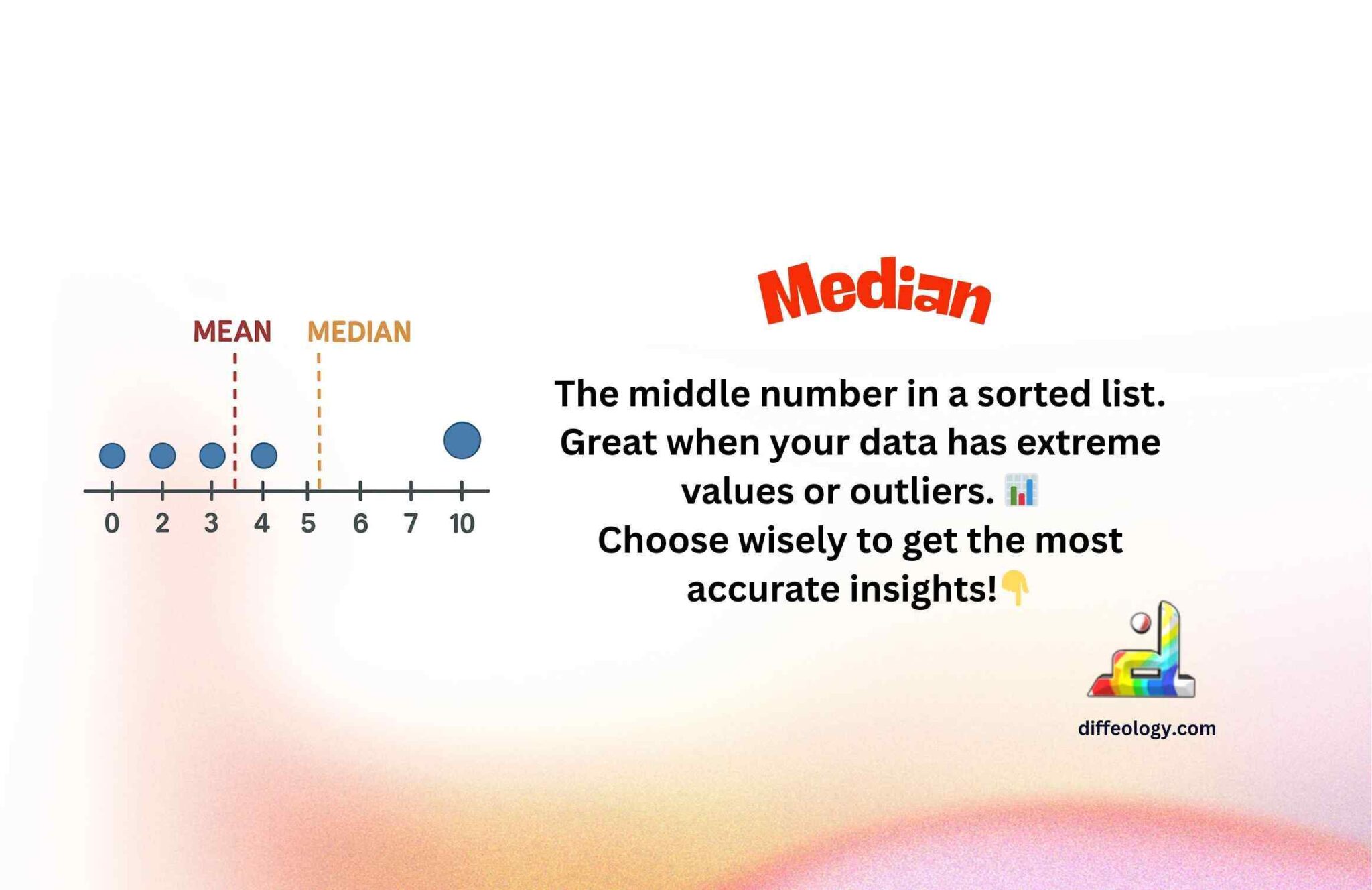 Difference Between Mean And Median | Diffeology