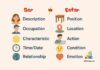 difference between ser and estar