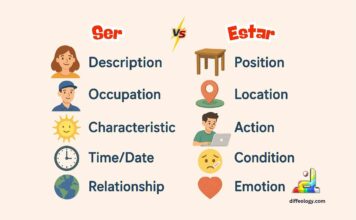 difference between ser and estar