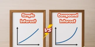 Difference Between Simple and Compound Interest