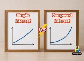 Difference Between Simple and Compound Interest