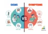 Difference Between Signs and Symptoms