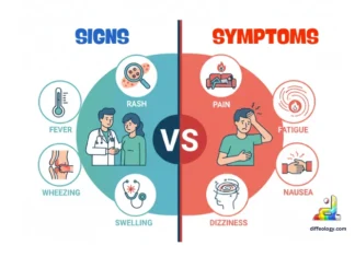 Difference Between Signs and Symptoms