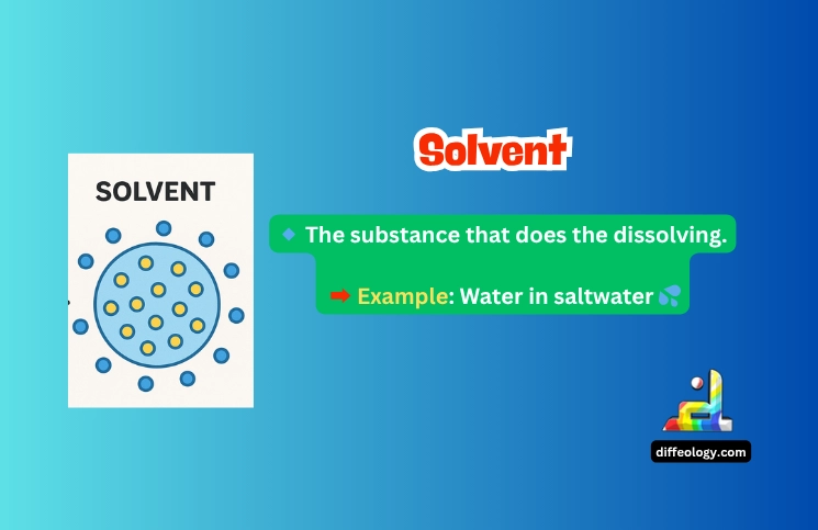 What is solvent