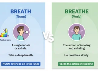Difference Between Breath and Breathe