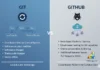 Difference Between Git and GitHub