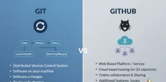 Difference Between Git and GitHub