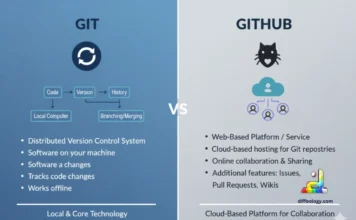 Difference Between Git and GitHub