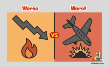 Difference Between Worse and Worst