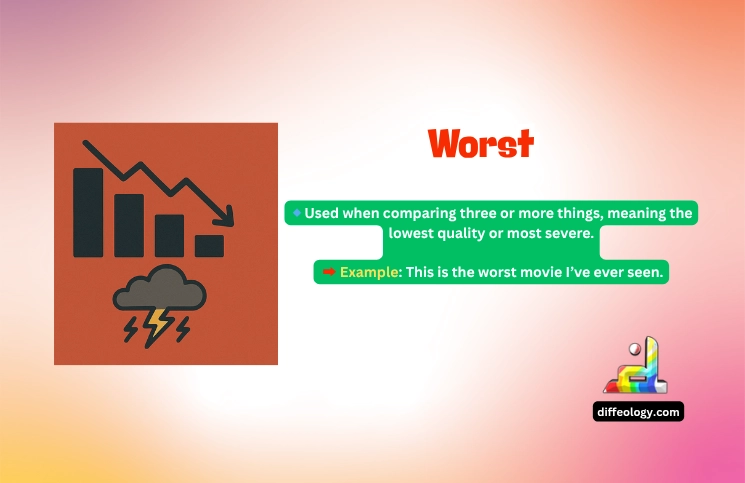 What is Worst