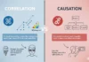 Difference Between Correlation and Causation