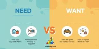 Difference Between Need and Want