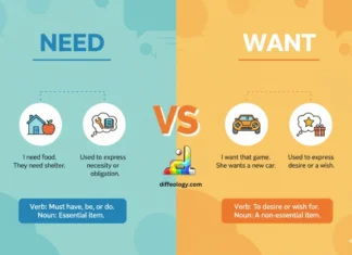 Difference Between Need and Want