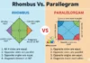 Difference Between Rhombus and Parallelogram