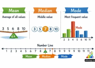 Difference Between Mean Median and Mode