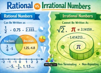 Difference Between Rational and Irrational Numbers