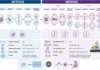 Difference Between Mitosis and Meiosis