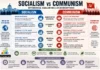 Difference Between Socialism and Communism