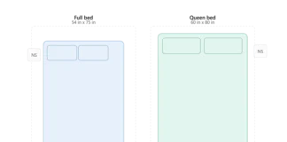Difference Between Full and Queen Bed