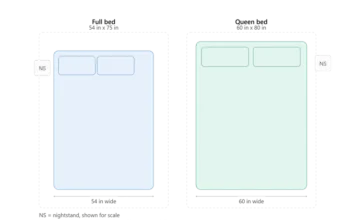 Difference Between Full and Queen Bed