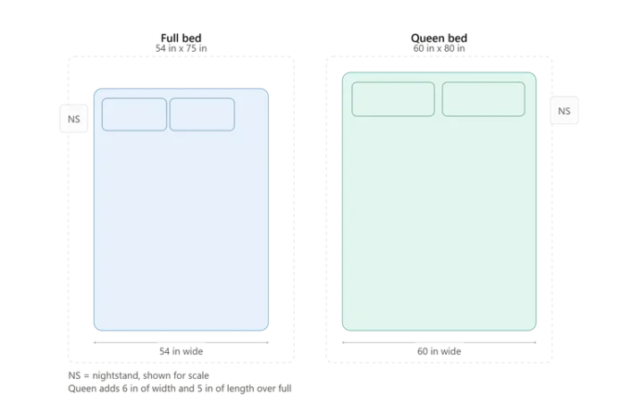 Difference Between Full and Queen Bed