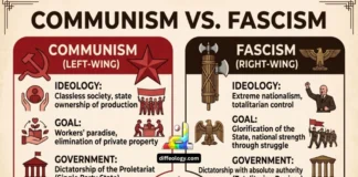 Difference Between Communism and Fascism